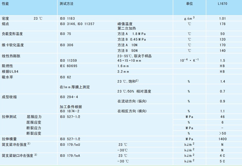 几种高性能(néng)材料在室内光缆中(zhōng)的应用(yòng) - 新(xīn)闻中(zhōng)心 - 1